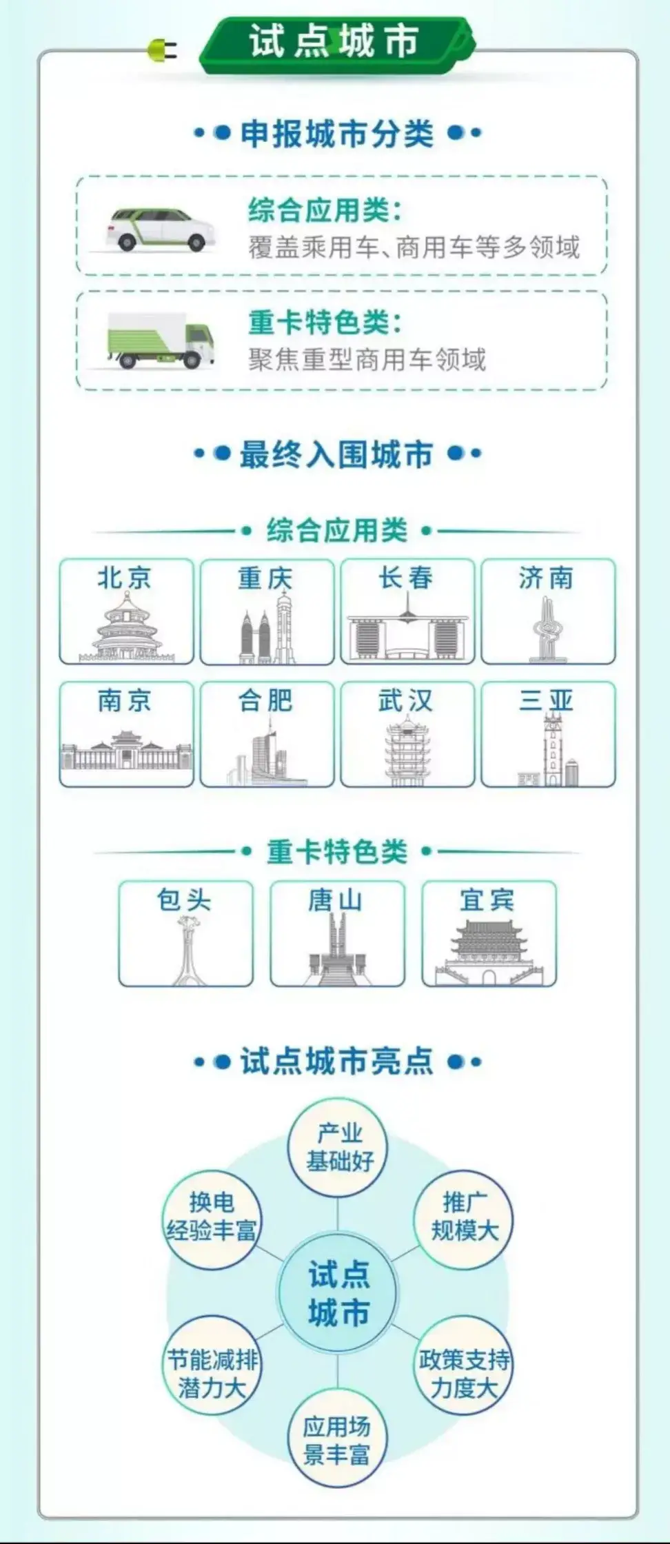 长春全面构建新能源之都